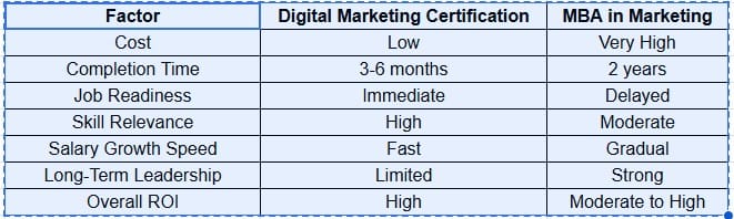 DIGITAL-MARKETING